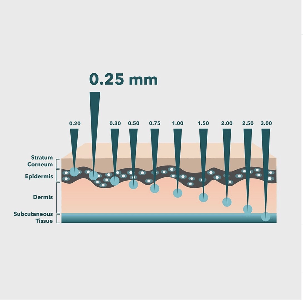 Micro-needling Roller 0.25 mm - AnteAGE® MD Stimulate & Renew AnteAGE® MD 